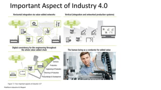 Important Aspect of Industry 4.0
Plattform Industrie 4.0 Report
 