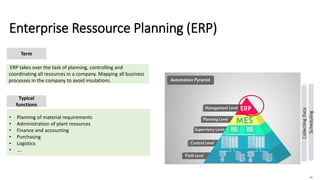 33
Enterprise Ressource Planning (ERP)
ERP takes over the task of planning, controlling and
coordinating all resources in a company. Mapping all business
processes in the company to avoid insulations.
Term
• Planning of material requirements
• Administration of plant resources
• Finance and accounting
• Purchasing
• Logistics
• ….
Typical
functions
 