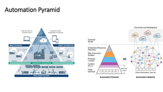 Automation Pyramid
 