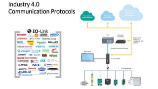 Industry 4.0
Communication Protocols
 