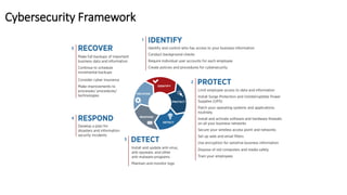 Cybersecurity Framework
 