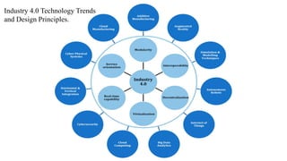 Industry 4.0 Technology Trends
and Design Principles.
 