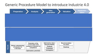 Generic Procedure Model to introduce Industrie 4.0
 