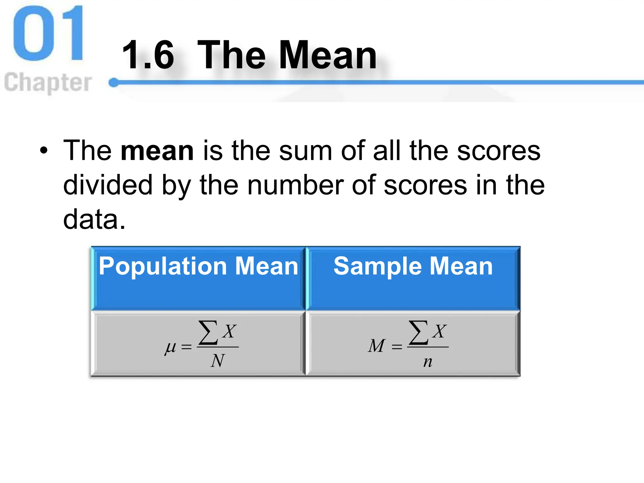 1.6 The Mean
• The mean is the sum of all the scores
divided by the number of scores in the
data.
Population Mean Sample Mean
N
X



n
X
M


 