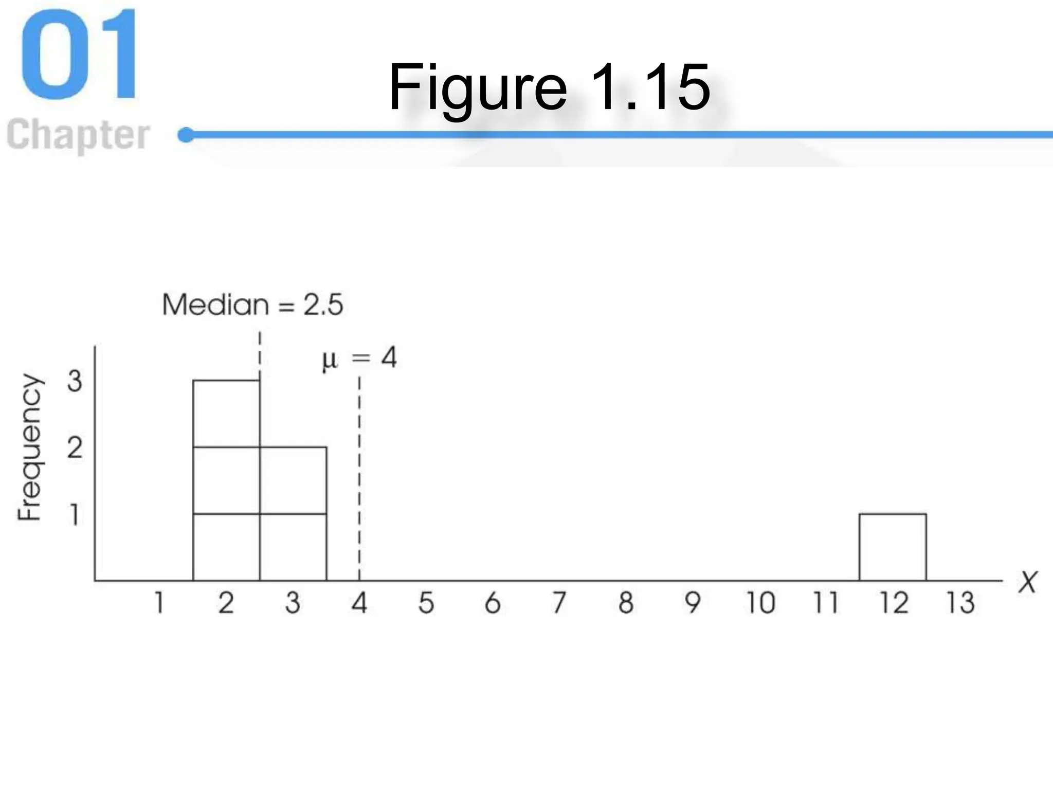 Figure 1.15
 