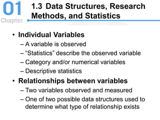 1.3 Data Structures, Research
Methods, and Statistics
• Individual Variables
– A variable is observed
– “Statistics” describe the observed variable
– Category and/or numerical variables
– Descriptive statistics
• Relationships between variables
– Two variables observed and measured
– One of two possible data structures used to
determine what type of relationship exists
 