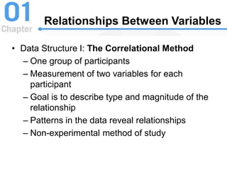 Relationships Between Variables
• Data Structure I: The Correlational Method
– One group of participants
– Measurement of two variables for each
participant
– Goal is to describe type and magnitude of the
relationship
– Patterns in the data reveal relationships
– Non-experimental method of study
 