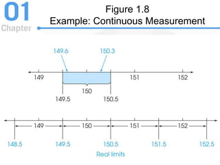 Figure 1.8
Example: Continuous Measurement
 