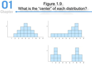 Figure 1.9
What is the “center” of each distribution?
 