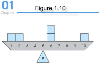 Figure 1.10
 