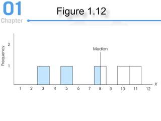 Figure 1.12
 