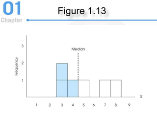 Figure 1.13
 
