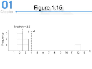 Figure 1.15
 
