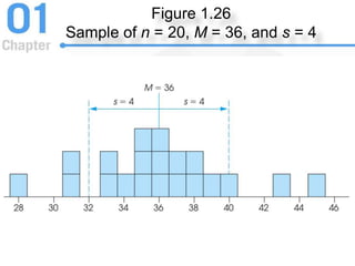 Figure 1.26
Sample of n = 20, M = 36, and s = 4
 