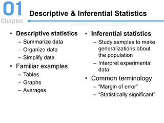 Descriptive & Inferential Statistics
• Descriptive statistics
– Summarize data
– Organize data
– Simplify data
• Familiar examples
– Tables
– Graphs
– Averages
• Inferential statistics
– Study samples to make
generalizations about
the population
– Interpret experimental
data
• Common terminology
– “Margin of error”
– “Statistically significant”
 
