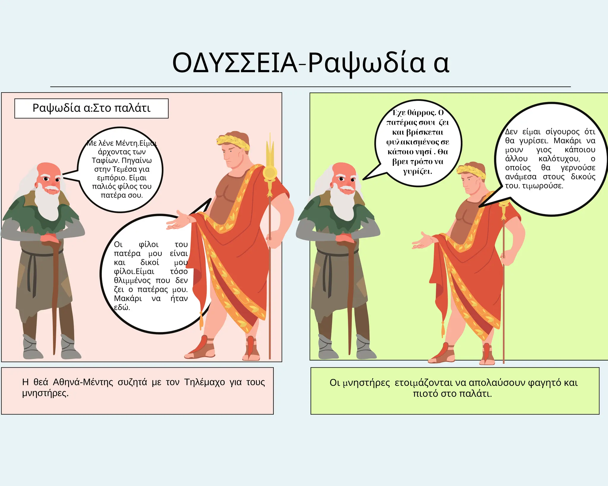 ΟΔΥΣΣΕΙΑ-Ραψωδία α
Ραψωδία α:Στο παλάτι
Η θεά Αθηνά-Μέντης συζητά με τον Τηλέμαχο για τους
μνηστήρες.
Οι μνηστήρες ετοιμάζονται να απολαύσουν φαγητό και
πιοτό στο παλάτι.
Έχε θάρρος. Ο
πατέρας σουι ζει
και βρίσκεται
φυλακισμένος σε
κάποιο νησί . Θα
βρει τρόπο να
γυρίζει.
Δεν είμαι σίγουρος ότι
θα γυρίσει. Μακάρι να
μουν γιος κάποιου
άλλου καλότυχου, ο
οποίος θα γερνούσε
ανάμεσα στους δικούς
του. τιμωρούσε.
Με λένε Μέντη.Είμαι
άρχοντας των
Ταφίων. Πηγαίνω
στην Τεμέσα για
εμπόριο. Είμαι
παλιός φίλος του
πατέρα σου.
Οι φίλοι του
πατέρα μου είναι
και δικοί μου
φίλοι.Είμαι τόσο
θλιμμένος που δεν
ζει ο πατέρας μου.
Μακάρι να ήταν
εδώ.
 
