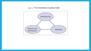 1. Introduction to Innovation management.pptx