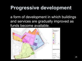 Revolving Development 1. Urban Design - TERMINOLOGIES - lecture-1.ppt