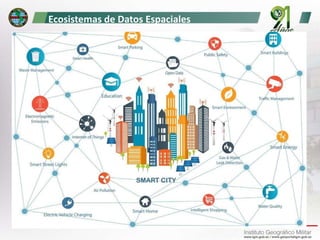 1. CONCEPTOS de Infraestructura de datos espaciales ide igm.pptx