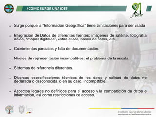 1. CONCEPTOS de Infraestructura de datos espaciales ide igm.pptx