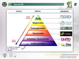 1. CONCEPTOS de Infraestructura de datos espaciales ide igm.pptx