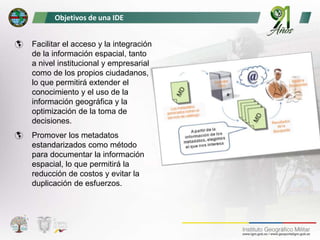 1. CONCEPTOS de Infraestructura de datos espaciales ide igm.pptx
