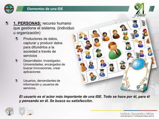1. CONCEPTOS de Infraestructura de datos espaciales ide igm.pptx