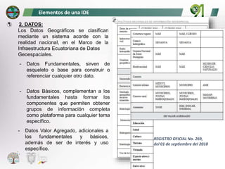 1. CONCEPTOS de Infraestructura de datos espaciales ide igm.pptx