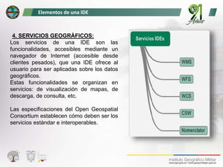 1. CONCEPTOS de Infraestructura de datos espaciales ide igm.pptx
