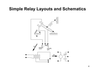 1. PROGRAMMABLE LOGIC CONTROLLER (PLC) R1.1..ppt