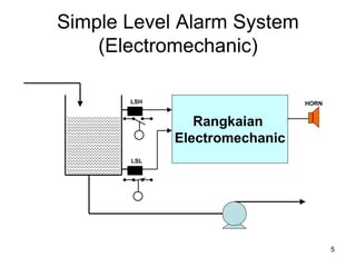 1. PROGRAMMABLE LOGIC CONTROLLER (PLC) R1.1..ppt