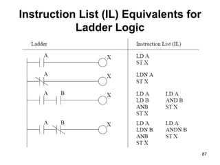1. PROGRAMMABLE LOGIC CONTROLLER (PLC) R1.1..ppt