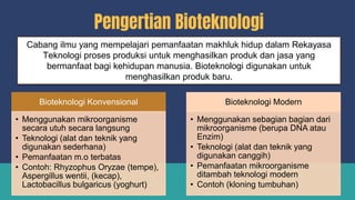 Slides Aphp 1. Bioteknologi dasar aphp kls xaphp.pptx