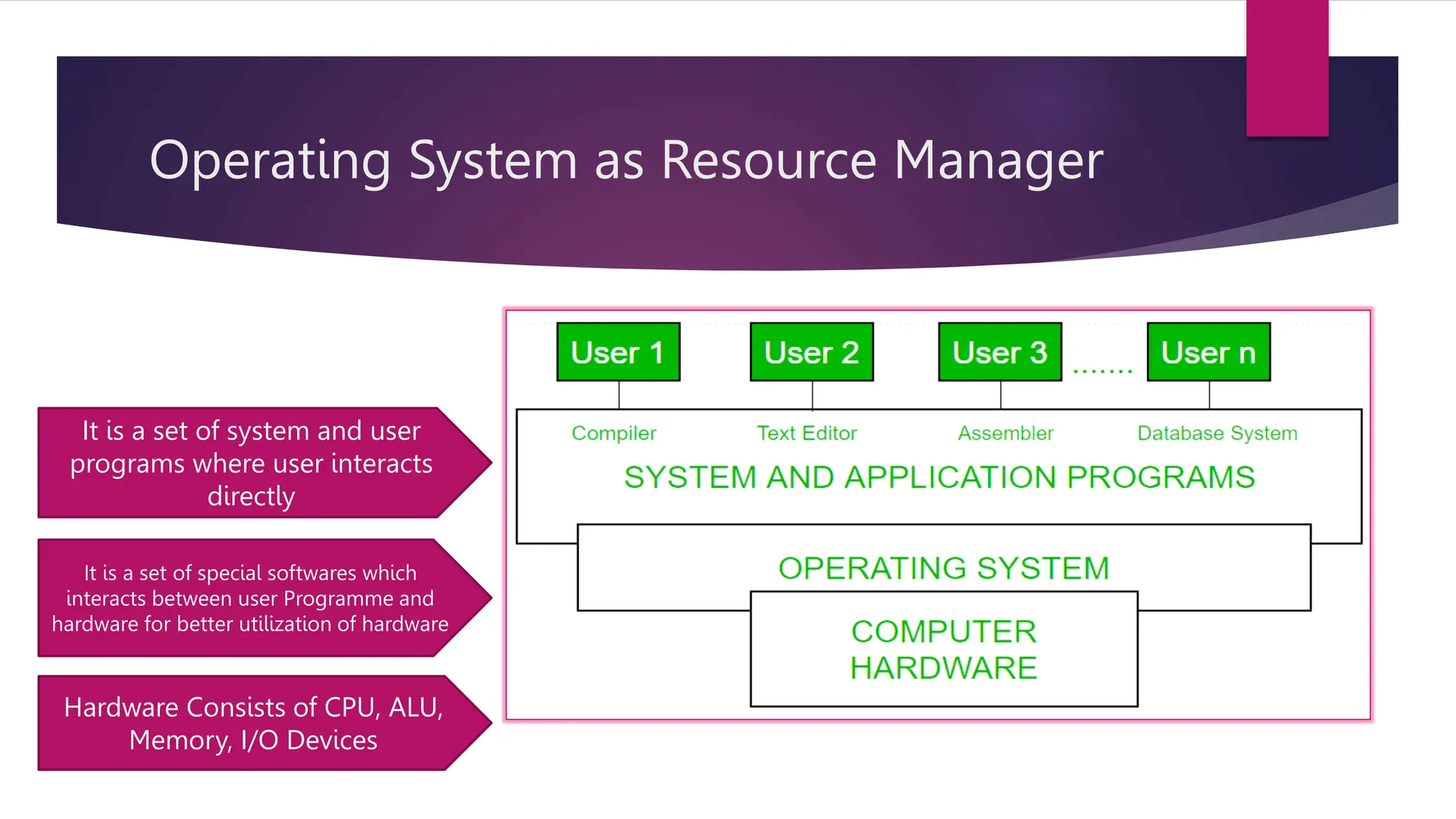 1. Introduction to Operating System, Types.pptx | Operating Systems ...