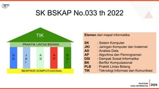 Mapel Informatika pada Kurikulum Merdeka | PPTX
