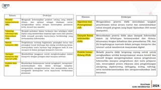 Mapel Informatika pada Kurikulum Merdeka | PPTX
