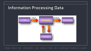 1 0 1 1 0 1 1 0 1 1 0 1 1 0 0 1 1 0 1 1 0 1 1 0 1 1 0 1 1 1 0 1 1 0 1 1 0 1 1 1 1 1 0 1
Information Processing Data
 