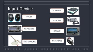 1 0 1 1 0 1 1 0 1 1 0 1 1 0 0 1 1 0 1 1 0 1 1 0 1 1 0 1 1 1 0 1 1 0 1 1 0 1 1 1 1 1 0 1
Input Device
MOUSE
KEYBOARD
MICROPHONE
SCANNER
WEBCAM
STYLUS
TRACKBALL
 
