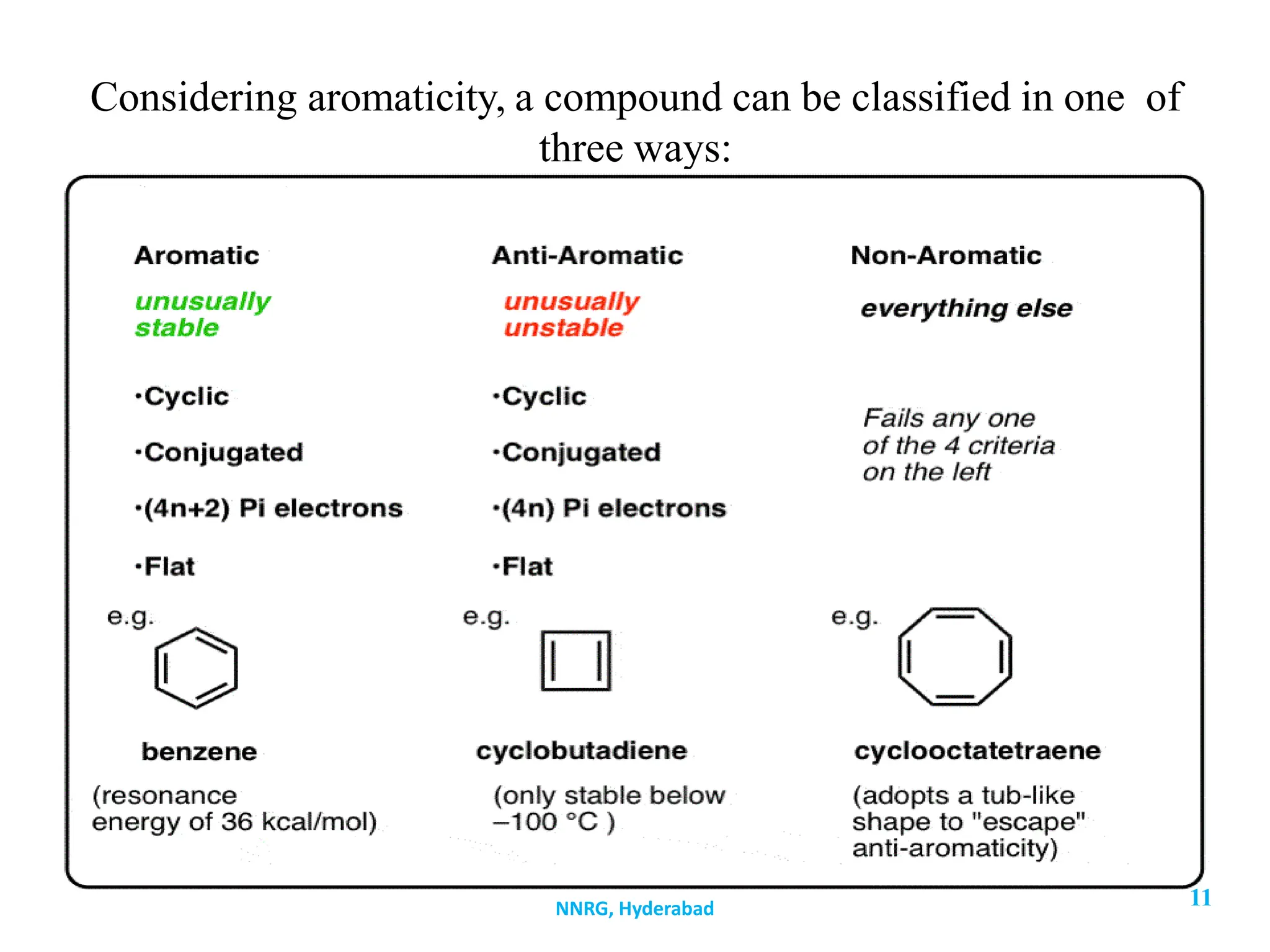 1.3. Aromaticity of heterocyclic compounds | PPTX