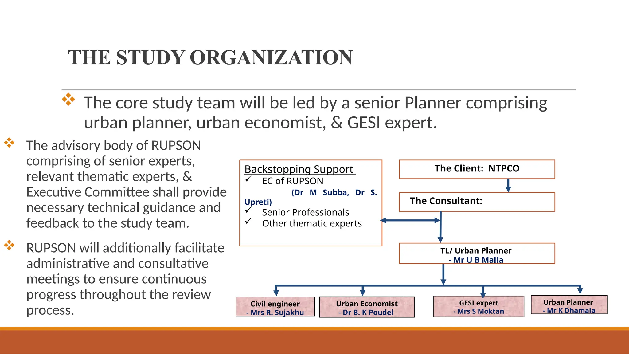  The core study team will be led by a senior Planner comprising
urban planner, urban economist, & GESI expert.
Backstopping Support
 EC of RUPSON
(Dr M Subba, Dr S.
Upreti)
 Senior Professionals
 Other thematic experts
The Client: NTPCO
The Consultant:
TL/ Urban Planner
- Mr U B Malla
Civil engineer
- Mrs R. Sujakhu
Urban Planner
- Mr K Dhamala
GESI expert
- Mrs S Moktan
Urban Economist
- Dr B. K Poudel
 The advisory body of RUPSON
comprising of senior experts,
relevant thematic experts, &
Executive Committee shall provide
necessary technical guidance and
feedback to the study team.
 RUPSON will additionally facilitate
administrative and consultative
meetings to ensure continuous
progress throughout the review
process.
THE STUDY ORGANIZATION
 