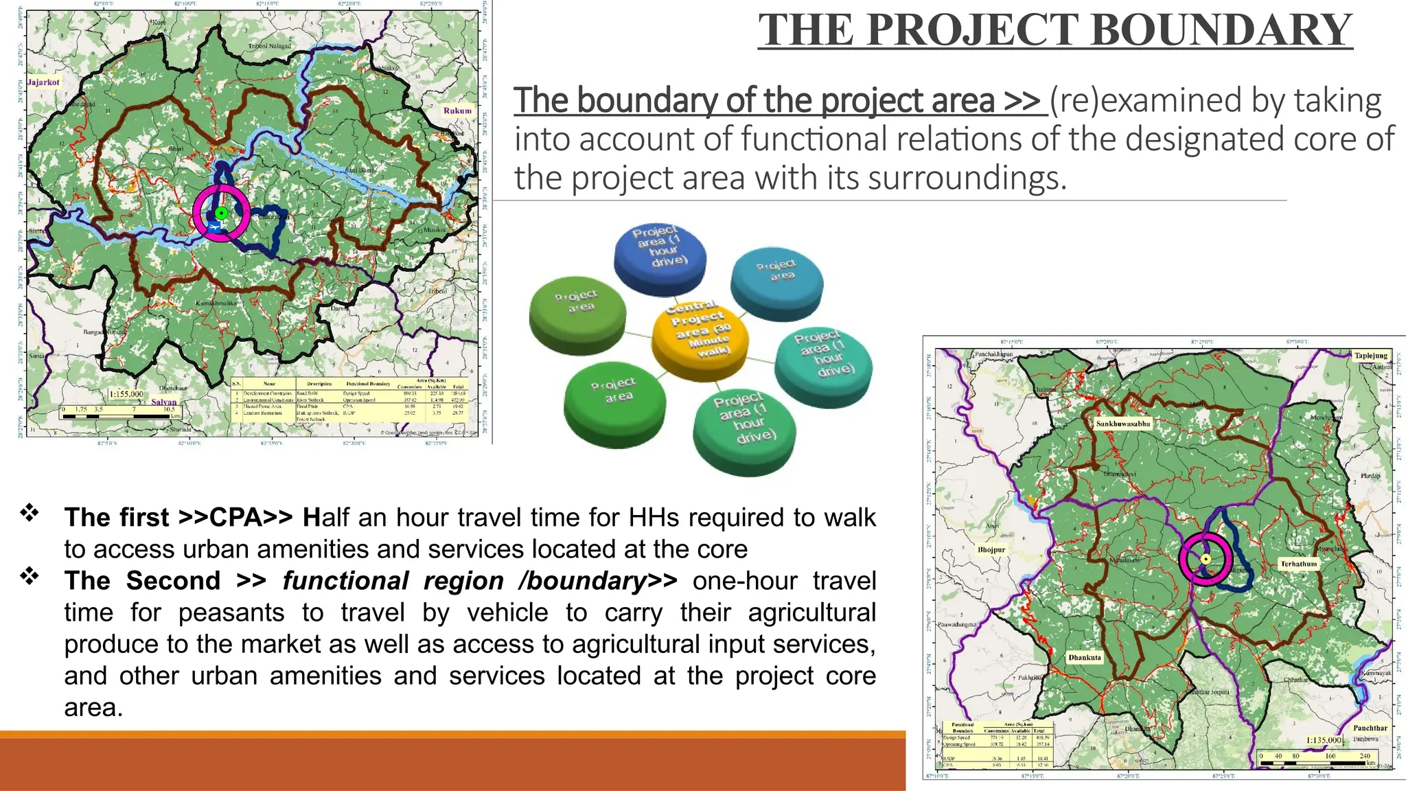 The boundary of the project area >> (re)examined by taking
into account of functional relations of the designated core of
the project area with its surroundings.
 The first >>CPA>> Half an hour travel time for HHs required to walk
to access urban amenities and services located at the core
 The Second >> functional region /boundary>> one-hour travel
time for peasants to travel by vehicle to carry their agricultural
produce to the market as well as access to agricultural input services,
and other urban amenities and services located at the project core
area.
THE PROJECT BOUNDARY
 