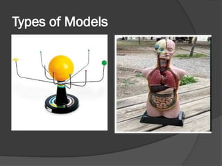 Model Def 1. Scientific Models (Tools to make or show a miniature of something ...
