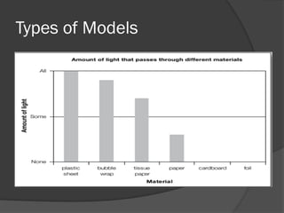Model Def 1. Scientific Models (Tools to make or show a miniature of something ...