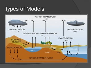 Model Def 1. Scientific Models (Tools to make or show a miniature of something ...