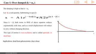 Case 1: Over damped (k > ω0 )
12
The damping is high so that k > ω0
Let =β, a real quantity. Substituting in eqn (2)
x = A 1 e
(− k+β )t
+ A 2 e
(− k −β) t
-------------------------------- (4)
Since k > β, both terms in RHS of above equation reduces
exponentially with time, and as a result displacement will reduce
to zero, without changing direction.
This type of motion is non-oscillatory and is called aperiodic or
dead beat.
x
t
0
Applications: dead beat galvanometer, door closer
 