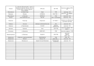 Одеська
м. Білгород-Дністровський, с. Затока,
Прибрежне, Бритівка, Випасне, Молога,
Салгани, Шабо, Сергіївка, Кароліно-
Бугаз, Грибівка
АТВ плюс ПП "ТРК
Аналогова, цифрова, ІРТВ -
567
Миколаївська смт Криве Озеро Екран ТОВ аналогова - 150
Вінницька Вінниця КАРМЕЛЬ ТОВ "ТРК " "
аналогова - 250, цифрова -
650
Миколаївська м. Миколаїв НОРМА-К ТОВ аналогова - 1525
Одеська Одеса (Київський р-н) Ніка ТВ ТОВ - Телекомпанія аналогова - 1768
Запорізька Енергодар Енергоатом АТ "НАЕК " "
діяльність не здійснюється
(окупована територія)
Київська Богуслав Кабельне телебачення Богуслав ПП аналогова - 620
Львівська м. Перемишляни ГАЛАКТ
Приватне
підприємство
аналогова - 532
Донецька Курахове Зеніт ТОВ "ТРК
аналогова, цифрова - 292,
ІРТВ - 1
Полтавська м. Кременчук ВІЗИТ-НЕТ ТОВ аналогова, цифрова - 15100
Дніпропетровська м. Павлоград КАДР-ТБ ТОВ "ТРК
аналогова,
цифрова,
ІРТV - 1547
Закарпатська м.Берегове та Берегівський район ТВОПТИМУМ ТОВ ІРТВ - 785
Закарпатська Міжгір’я Міжгір’я ТВ ТОВ "ТРК " " аналогова - 550
Закарпатська Воловець смт Куриця Світлана Михайлівна
Фізична особа -
підприємець
аналогова - 150
 