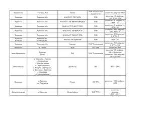 Закарпатська Ужгород, Чоп Тевіант
ТОВ "Спільне мале
підприємство
аналогова, цифрова - 4027
Черкаська Черкаська обл. МАКЛАУТ ТВ СМІЛА ТОВ
аналогова - 66, цифрова -
103, ІРТВ - 124
Черкаська Черкаська обл. МАКЛАУТ ТВ ЗВЕНИГОРОДКА ТОВ
аналогова - 0, цифрова - 0,
ІРТВ - 23
Черкаська Черкаська обл. МАКЛАУТ ТВ ВАТУТІНО ТОВ
аналогова - 0, цифрова - 0,
ІРТВ - 20
Черкаська Черкаська обл. МАКЛАУТ ТВ ЧЕРКАСИ ТОВ
аналогова - 483, цифрова -
582, ІРТВ - 0
Черкаська Черкаська обл. МАКЛАУТ ТВ КОРСУНЬ ТОВ
аналогова - 214, цифрова -
0, ІРТВ - 0
Черкаська
Київська
Черкаська обл.,
Київська обл.
МакЛаут ТВ Переяслав ТОВ ІРТV - 43
Черкаська Черкаська обл. Інженер ТОВ "Телекомпанія
аналогова - 568, цифрова -
0, ІРТV - 116
Вінницька м. Гайсин ВДВ ПП "ТРК аналогова - 860
Івано-Франківська
Бурштин
Галич
РАІ ТОВ "Телекомпанія
аналогова 500, цифрова -
600 (м. Бурштин)
аналогова - 100, цифрова -
120 (м. Галич)
Миколаївська
м. Миколаїв, с. Зарічне,
с. Радісний сад,
с. Новоблгданівка,
с. Стара Богданівка,
с. Козирка, с. Прибузьке,
с. Каталине, с. Парутине,
с. Дмитрівка,
м. Южноукраїнськ
Дикий Сад ПП IPTV - 2485
Вінницька
м. Ладижин,
смт Тростянець
Тодор ПП ТРК
аналогова - 1502, цифрова -
1032
Дніпропетровська м. Павлоград Медіа-Інформ ТОВ "ТРК
аналогова,
цифрова,
ІРТV - 1315
 