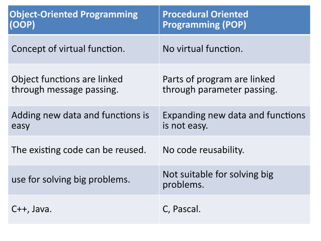 1.2 Procedural Vs Object Oriented Programming.pptx