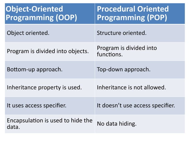 1.2 Procedural Vs Object Oriented Programming.pptx