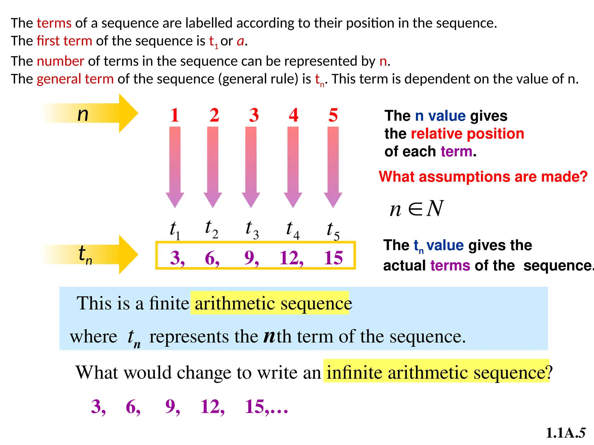 1.1A Arithmetic Sequences5556567786.pptx
